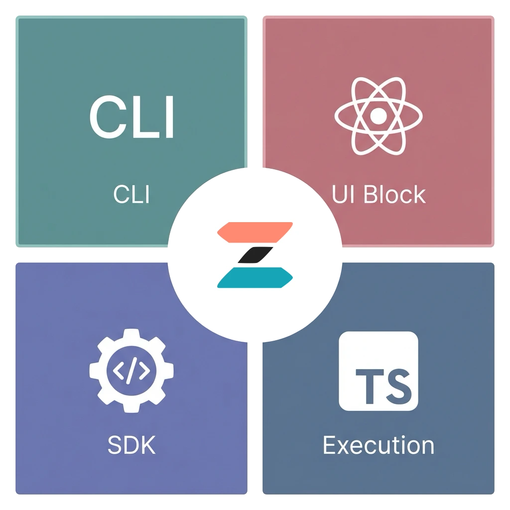 Extend and customize