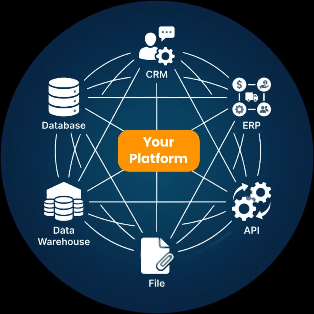 Become a Platform Integration Partner